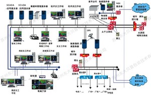 Industrial control system
